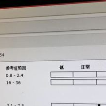 家里猫咪尿闭尿血送到医院导尿 然后医生检查出来尿酸盐结晶 很少见的一种 查了很久也没查到相关的东西 医生想给他开处方粮和